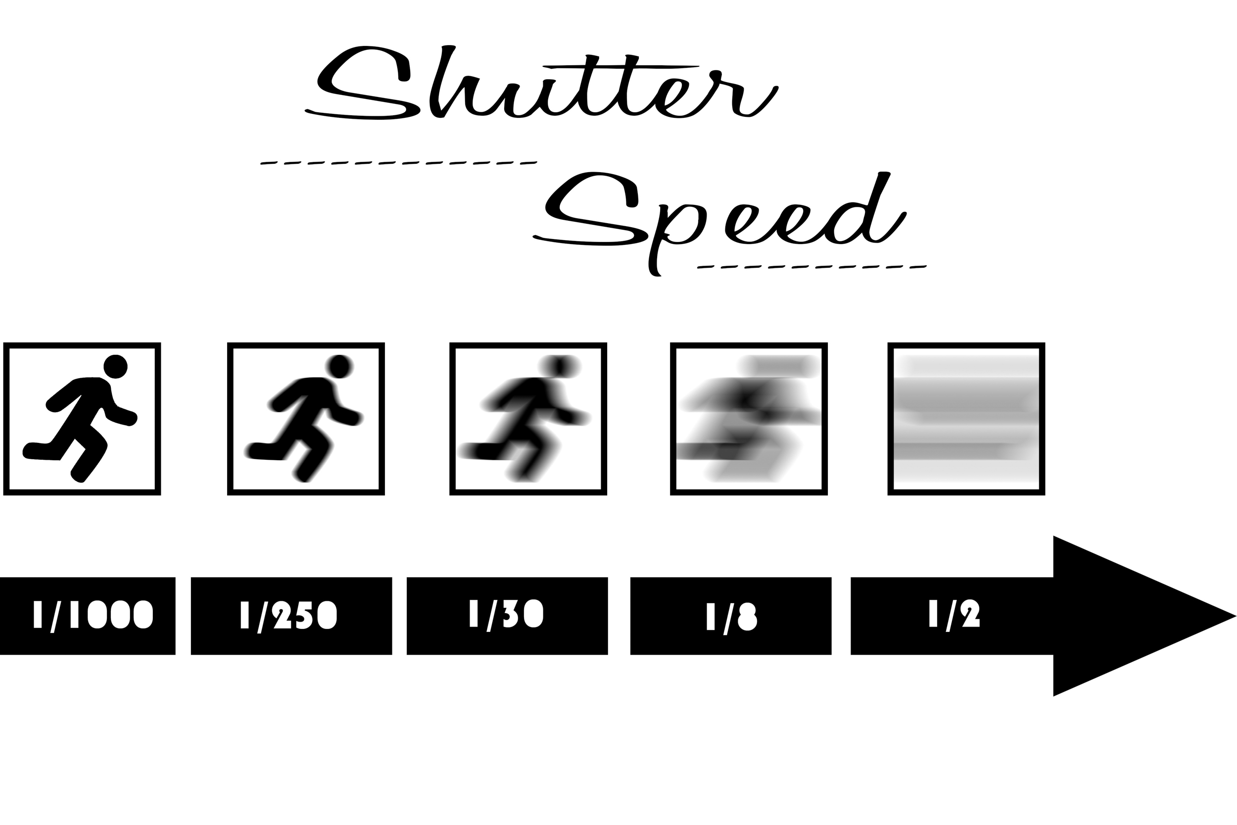 fundamentals-of-operating-a-camera-shutter-speed